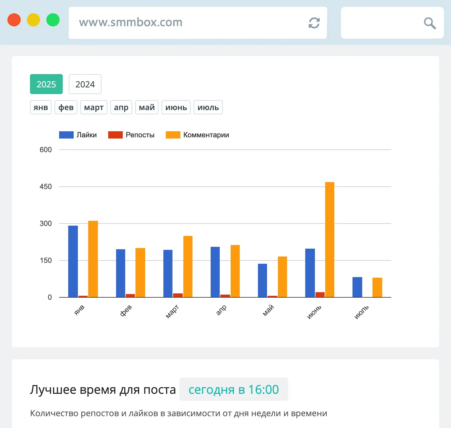 Анализ группы в SmmBox