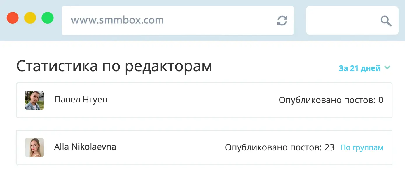 Статистика по редакторам в SmmBox